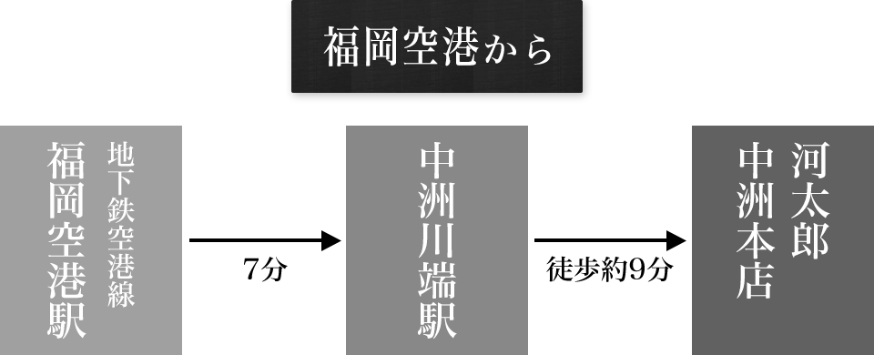 福岡空港から