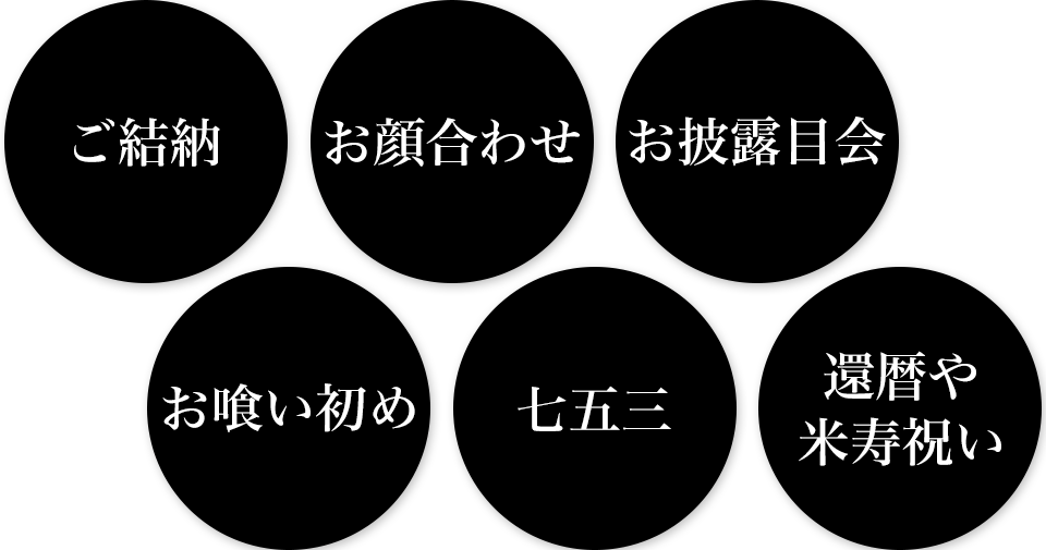 ご結納お顔合わせ